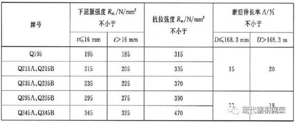 永州彩钢板厂（-永州彩钢板厂主要生产哪些类型的彩钢板） 北京钢结构设计问答