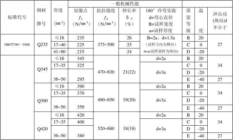 钢结构钢板厚度的国家规定 建筑消防施工 第3张 钢结构钢板厚度的国家规定 建筑消防施工 第3张