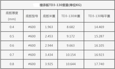 旋转楼梯加固设计方案及流程（旋转楼梯加固如何确保结构的安全性和稳定性？） 北京钢结构设计问答