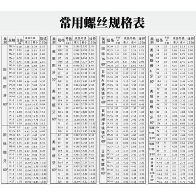 钢结构螺栓规格型号尺寸大全 结构机械钢结构设计 第1张 钢结构螺栓规格型号尺寸大全 结构机械钢结构设计 第1张