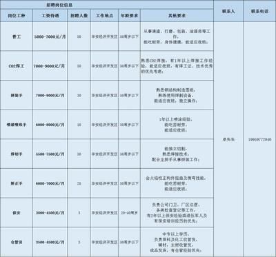 钢结构设计公司招聘（钢结构设计公司招聘信息） 钢结构网架施工 第2张