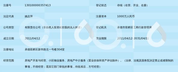 坤德房地产开发有限公司（合肥坤德房地产开发有限责任公司） 钢结构框架施工 第3张