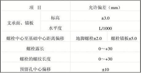 园林设计图册目录（关于园林设计图册的一些问题） 北京钢结构设计问答