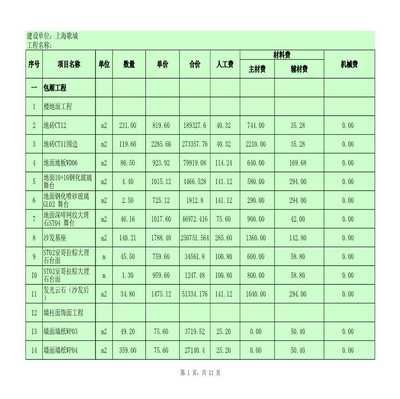 桁架制作安装报价表(2024年高层建筑钢结构制作安装价格(元/吨)) 钢结构玻璃栈道施工 第2张 桁架制作安装报价表(2024年高层建筑钢结构制作安装价格(元/吨)) 钢结构玻璃栈道施工 第2张