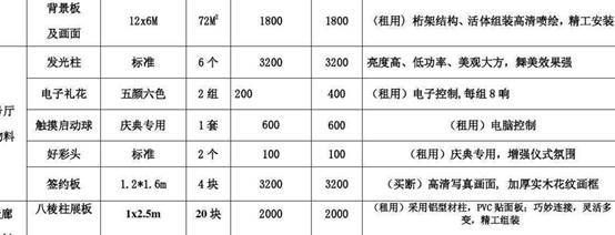 桁架制作安装报价表(2024年高层建筑钢结构制作安装价格(元/吨)) 钢结构玻璃栈道施工 第1张 桁架制作安装报价表(2024年高层建筑钢结构制作安装价格(元/吨)) 钢结构玻璃栈道施工 第1张
