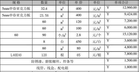 桁架制作安装报价表(2024年高层建筑钢结构制作安装价格(元/吨)) 钢结构玻璃栈道施工 第3张 桁架制作安装报价表(2024年高层建筑钢结构制作安装价格(元/吨)) 钢结构玻璃栈道施工 第3张