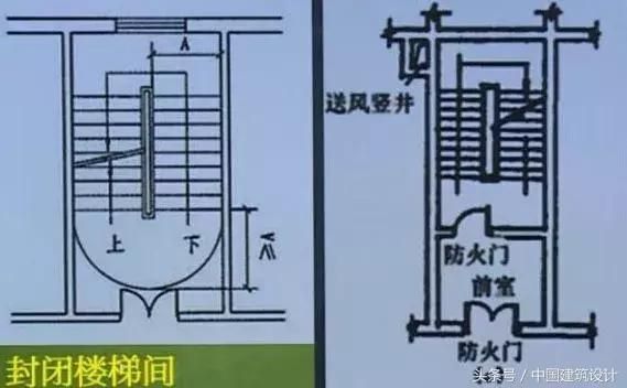 螺旋楼梯结构设计规范要求(螺旋楼梯结构设计的主要规范要求) 建筑施工图设计 第3张 螺旋楼梯结构设计规范要求(螺旋楼梯结构设计的主要规范要求) 建筑施工图设计 第3张
