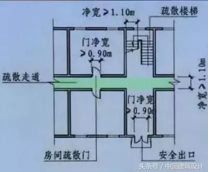 螺旋楼梯结构设计规范要求(螺旋楼梯结构设计的主要规范要求) 建筑施工图设计 第4张 螺旋楼梯结构设计规范要求(螺旋楼梯结构设计的主要规范要求) 建筑施工图设计 第4张