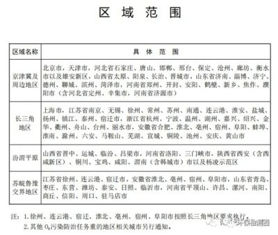 邢台钢结构设计公司vs北京湃勒思建筑 建筑效果图设计 第5张