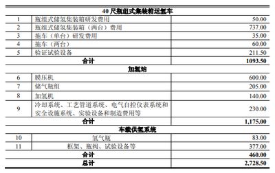 北京碳纤维公司招聘(北京碳纤维公司招聘信息) 结构电力行业设计 第2张 北京碳纤维公司招聘(北京碳纤维公司招聘信息) 结构电力行业设计 第2张