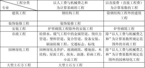 钢结构制作安装人工费多少钱一吨(钢结构制作安装人工费多少钱一吨一吨一吨) 钢结构跳台施工 第5张 钢结构制作安装人工费多少钱一吨(钢结构制作安装人工费多少钱一吨一吨一吨) 钢结构跳台施工 第5张