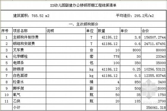 钢结构制作安装费多少一吨 结构砌体施工 第1张 钢结构制作安装费多少一吨 结构砌体施工 第1张