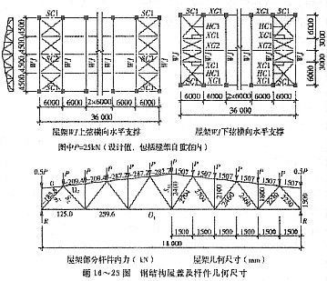 钢结构屋架设计规范 建筑施工图设计 第3张 钢结构屋架设计规范 建筑施工图设计 第3张