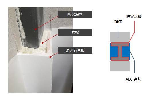 钢结构防火涂料规范要求是现场(钢结构防火涂料施工环境控制防火涂料规范要求) 钢结构钢结构螺旋楼梯设计 第3张 钢结构防火涂料规范要求是现场(钢结构防火涂料施工环境控制防火涂料规范要求) 钢结构钢结构螺旋楼梯设计 第3张