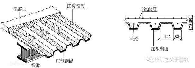 钢结构楼承板栓钉规范 装饰家装施工 第1张 钢结构楼承板栓钉规范 装饰家装施工 第1张