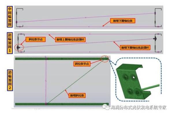 屋顶光伏加固费用多少钱一瓦 结构砌体设计 第2张 屋顶光伏加固费用多少钱一瓦 结构砌体设计 第2张