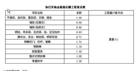 园林绿化施工员工作内容有哪些（关于园林绿化施工的问题） 北京钢结构设计问答