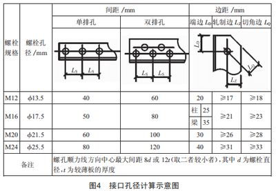 钢结构螺栓与孔径规范(钢结构螺栓与孔径的规范) 钢结构桁架施工 第3张 钢结构螺栓与孔径规范(钢结构螺栓与孔径的规范) 钢结构桁架施工 第3张