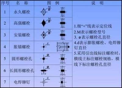 钢结构螺栓与孔径规范(钢结构螺栓与孔径的规范) 钢结构桁架施工 第5张 钢结构螺栓与孔径规范(钢结构螺栓与孔径的规范) 钢结构桁架施工 第5张