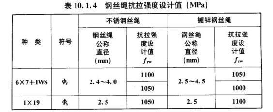 砌体加固规范 gb50702 北京加固设计（加固设计公司） 第2张