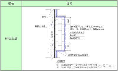 砌体加固筋设置要求(砌体加固筋施工常见问题) 装饰家装施工 第4张 砌体加固筋设置要求(砌体加固筋施工常见问题) 装饰家装施工 第4张