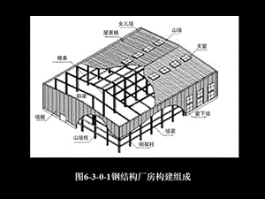 钢结构屋顶构造(钢结构屋顶的保养) 装饰幕墙施工 第2张 钢结构屋顶构造(钢结构屋顶的保养) 装饰幕墙施工 第2张
