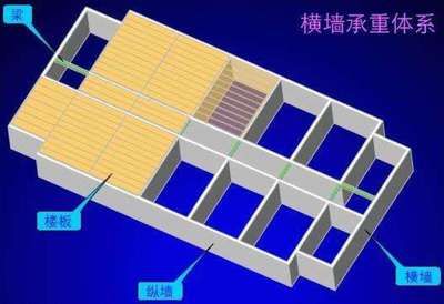 墙体的承重方案有哪些？各有何特点？（四种常见的墙体承重方案及其特点） 结构砌体设计 第3张