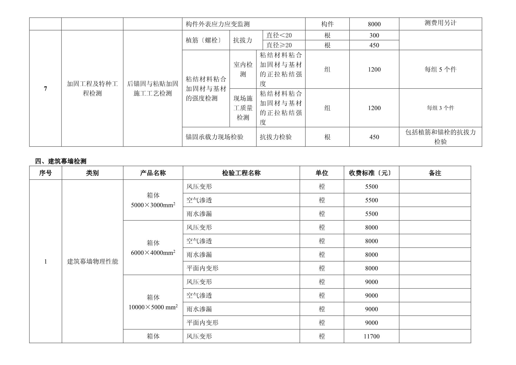 加固工程设计收费标准最新(加固工程设计收费标准) 钢结构钢结构螺旋楼梯施工 第1张 加固工程设计收费标准最新(加固工程设计收费标准) 钢结构钢结构螺旋楼梯施工 第1张