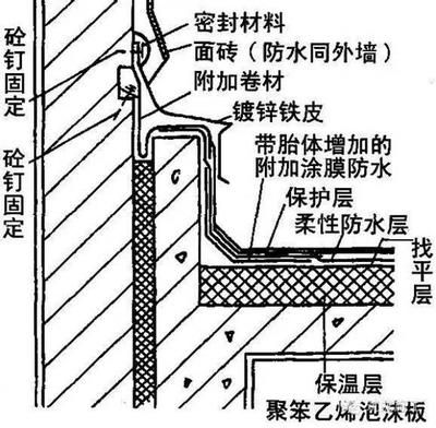 钢结构外墙一般用什么材料防水（钢结构外墙防水施工要点） 结构污水处理池设计 第3张