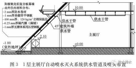 钢结构外墙一般用什么材料防水（钢结构外墙防水施工要点） 结构污水处理池设计 第2张