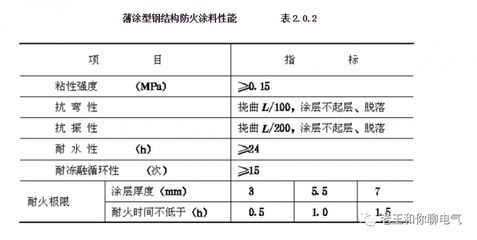 钢结构防火涂料验收规范(钢结构防火涂料施工资质要求防火涂料耐火性能测试标准) 钢结构蹦极设计 第1张 钢结构防火涂料验收规范(钢结构防火涂料施工资质要求防火涂料耐火性能测试标准) 钢结构蹦极设计 第1张