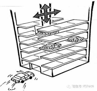 网架支座过渡板的作用是什么意思（网架支座过渡板在桥梁结构中起什么作用） 北京钢结构设计问答