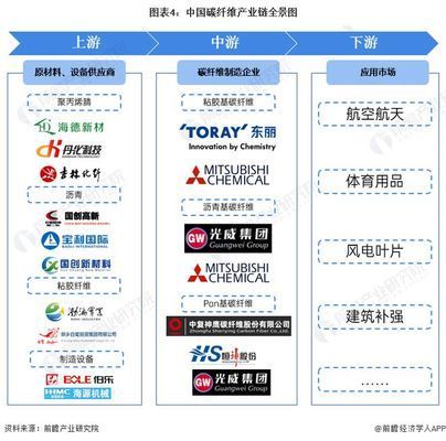 北京市碳纤维工程技术研究中心地址电话（北京市碳纤维工程技术研究中心） 结构电力行业设计 第3张