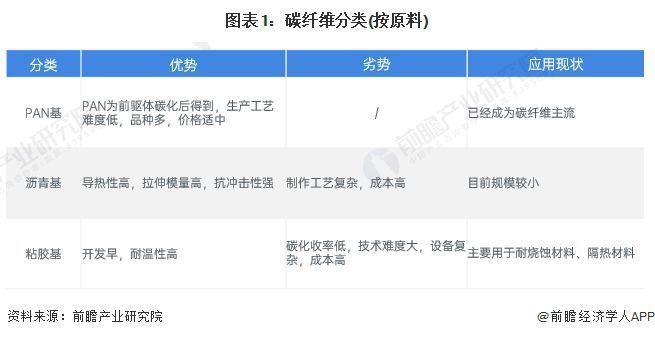 北京市碳纤维工程技术研究中心地址电话（北京市碳纤维工程技术研究中心） 结构电力行业设计 第1张