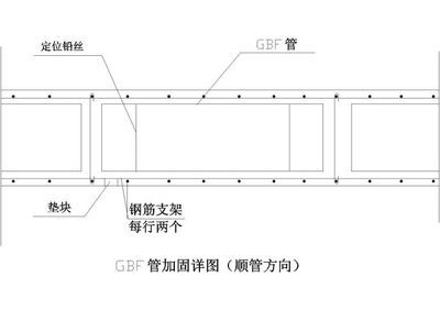 空心楼板施工方案设计(空心楼板安装安全技术) 全国钢结构厂 第2张 空心楼板施工方案设计(空心楼板安装安全技术) 全国钢结构厂 第2张
