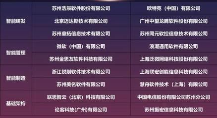 北京迈达斯技术有限公司广州分公司(北京迈达斯技术有限公司) 钢结构玻璃栈道施工 第3张 北京迈达斯技术有限公司广州分公司(北京迈达斯技术有限公司) 钢结构玻璃栈道施工 第3张