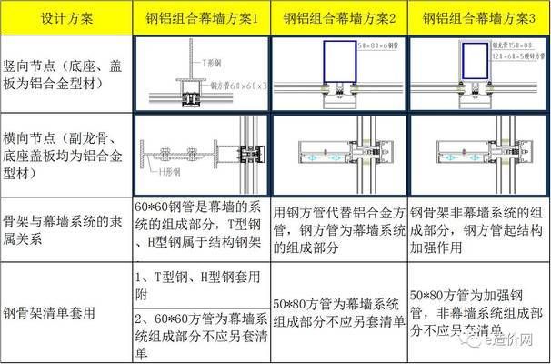 采光顶钢结构都需要做什么资料和工作 钢结构钢结构停车场设计 第1张 采光顶钢结构都需要做什么资料和工作 钢结构钢结构停车场设计 第1张