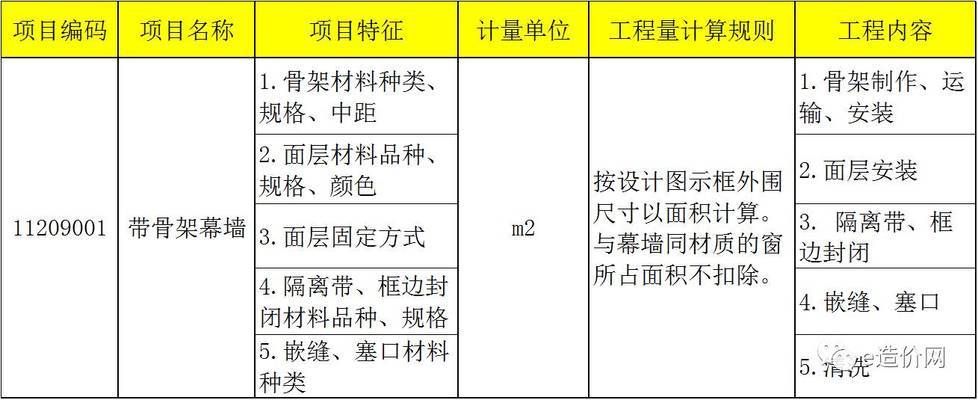 采光顶钢结构都需要做什么资料和工作 钢结构钢结构停车场设计 第2张 采光顶钢结构都需要做什么资料和工作 钢结构钢结构停车场设计 第2张