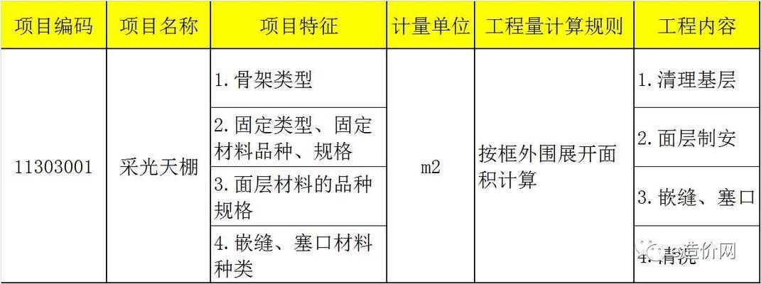 采光顶钢结构都需要做什么资料和工作 钢结构钢结构停车场设计 第5张 采光顶钢结构都需要做什么资料和工作 钢结构钢结构停车场设计 第5张