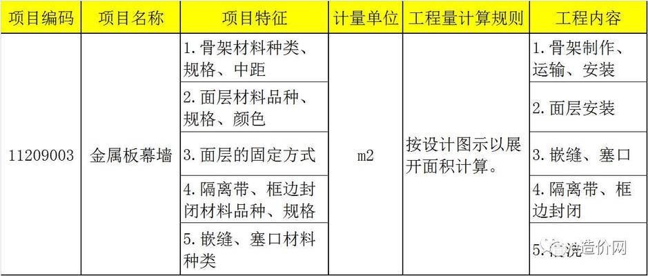 采光顶钢结构都需要做什么资料和工作 钢结构钢结构停车场设计 第3张 采光顶钢结构都需要做什么资料和工作 钢结构钢结构停车场设计 第3张