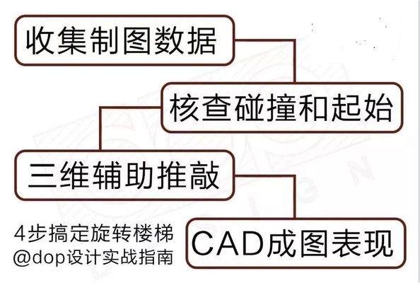 螺旋楼梯立面图cad 装饰工装施工 第3张 螺旋楼梯立面图cad 装饰工装施工 第3张