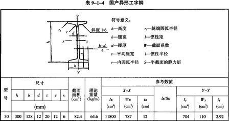 异形钢梁怎么算理论重量 结构污水处理池施工 第4张