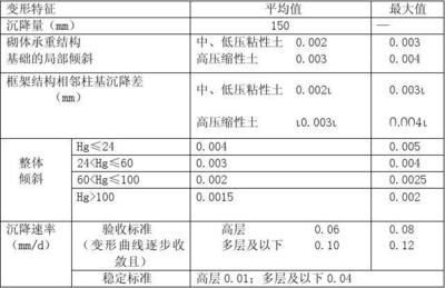 基础沉降注浆加固质量标准是什么（基础沉降注浆加固的质量标准） 钢结构玻璃栈道施工 第2张