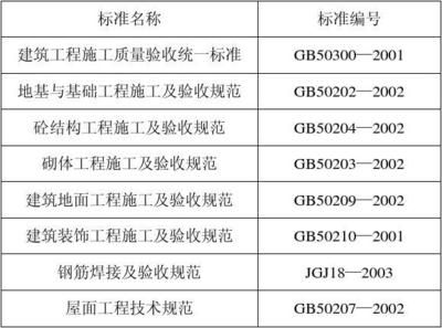 基础沉降注浆加固质量标准是什么（基础沉降注浆加固的质量标准） 钢结构玻璃栈道施工 第4张
