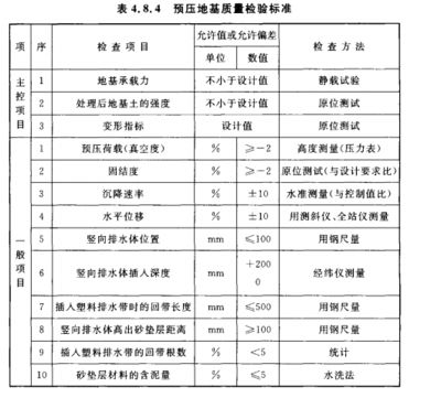 基础沉降注浆加固质量标准是什么（基础沉降注浆加固的质量标准） 钢结构玻璃栈道施工 第3张