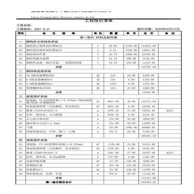 钢结构厂房报价单一平方多少钱(钢结构厂房地区差价对比钢结构厂房报价包含哪些费用) 全国钢结构厂 第3张 钢结构厂房报价单一平方多少钱(钢结构厂房地区差价对比钢结构厂房报价包含哪些费用) 全国钢结构厂 第3张