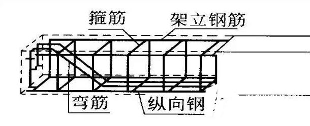 桁架加固方案（桁架加固方案通常涉及到对现有桁架结构进行加强） 结构桥梁钢结构施工 第5张