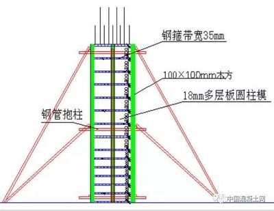 异形模板支模图片(关于“异形模板支模图片”的查询结果中并未提供具体的图片链接) 结构砌体设计 第1张 异形模板支模图片(关于“异形模板支模图片”的查询结果中并未提供具体的图片链接) 结构砌体设计 第1张