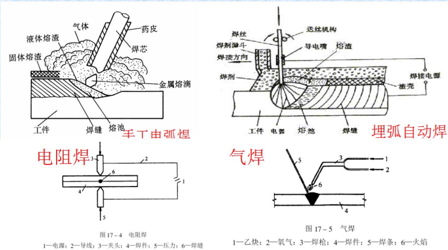 钢结构钢梁拼装方案（钢结构钢梁拼装方案需要综合考虑准备工作、拼装流程和质量控制） 北京加固设计 第3张