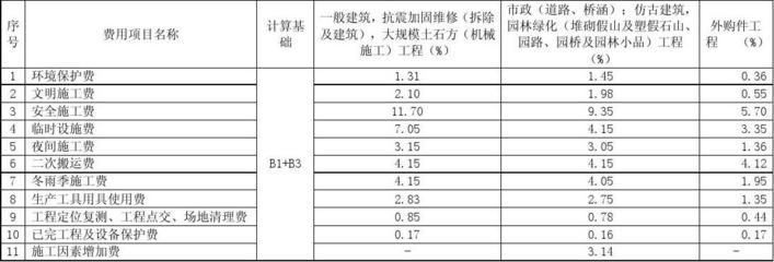 加固工程设计费(加固工程设计费受到多种影响,加固工程设计费用如何计算) 结构污水处理池施工 第4张 加固工程设计费(加固工程设计费受到多种影响,加固工程设计费用如何计算) 结构污水处理池施工 第4张